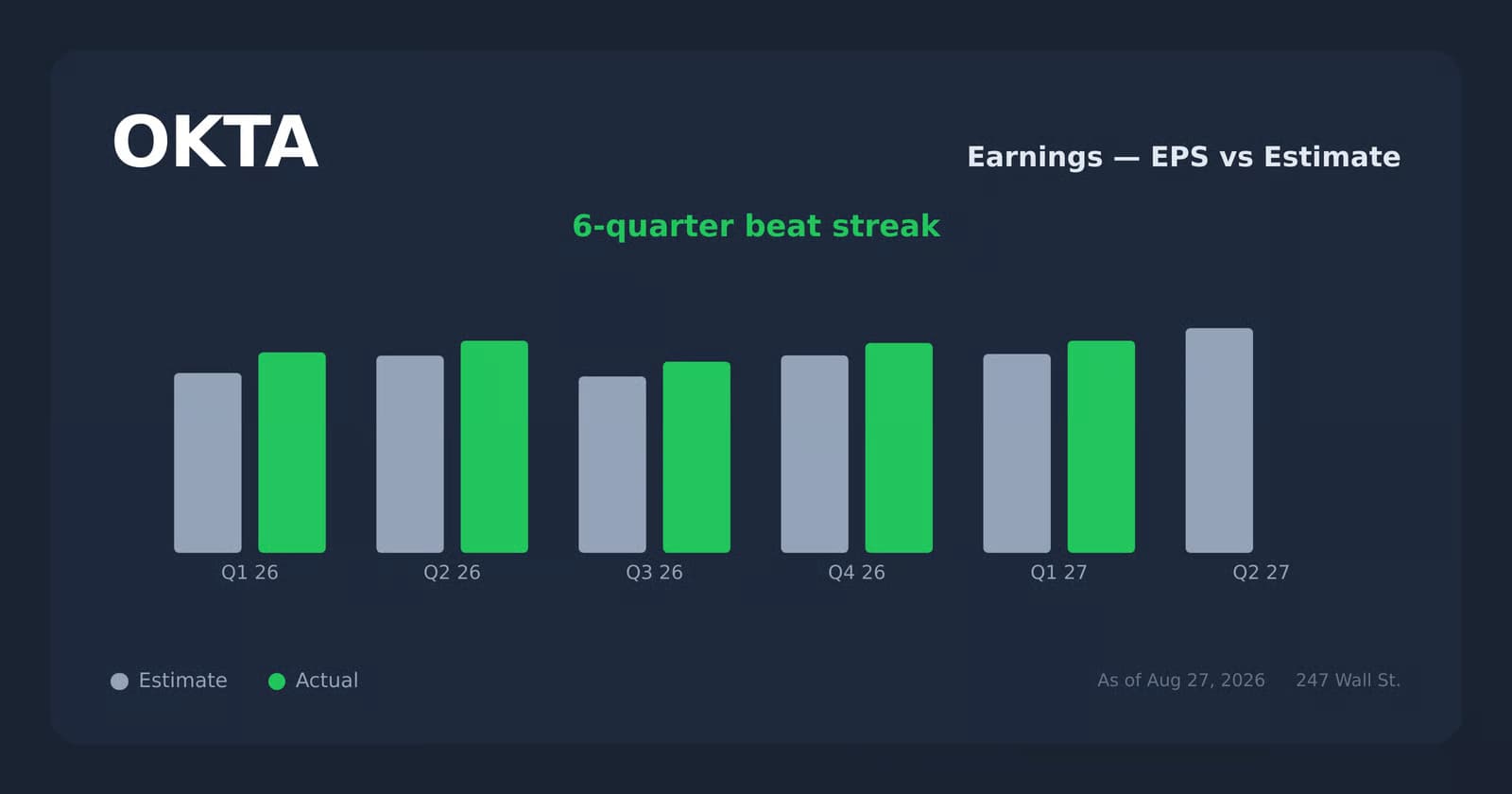 CrowdStrike and Okta Stocks Rally Following Strong Earnings Driven by AI Security Demand